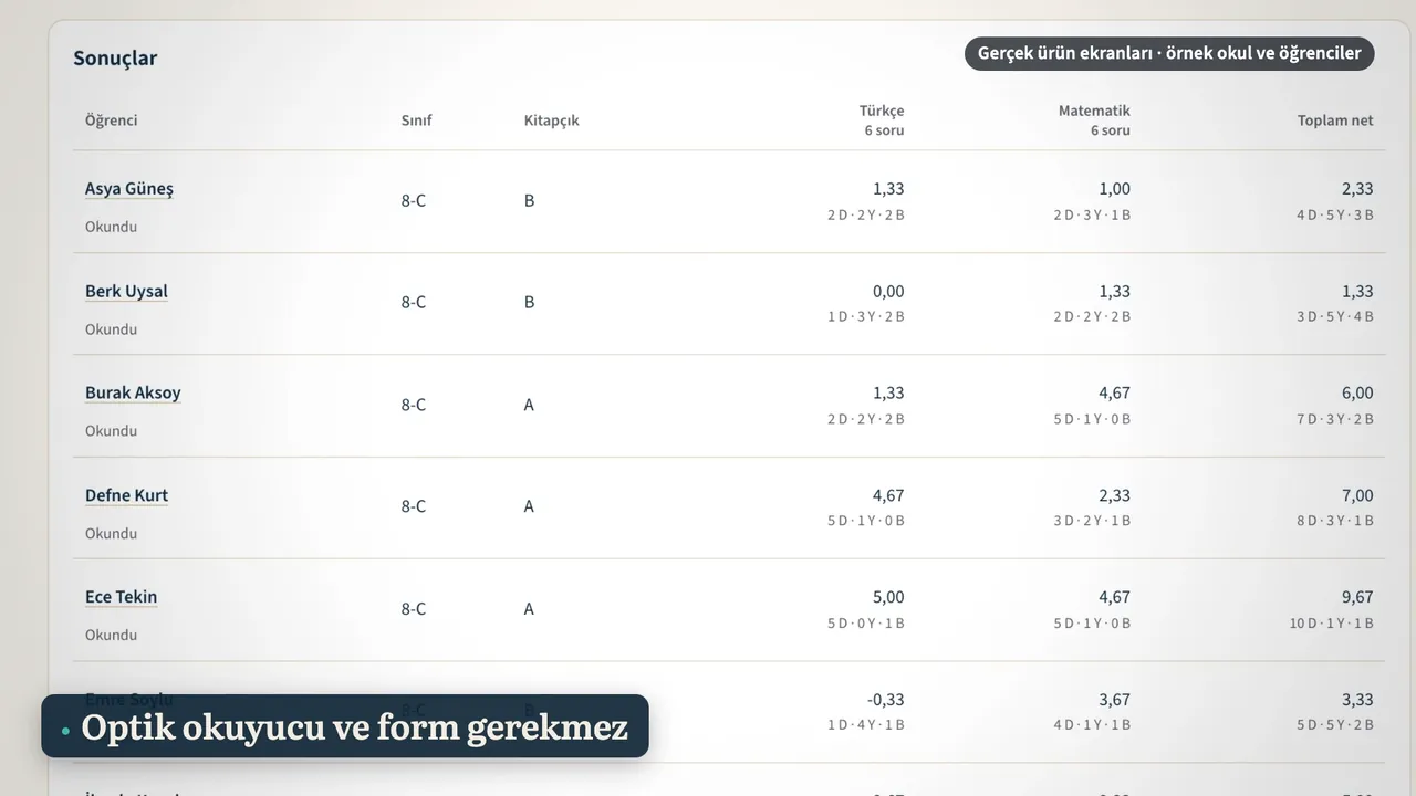 Dış deneme sonuçları: Türkçe ve Matematik için doğru, yanlış ve boş sayılarıyla netler ve toplam net.